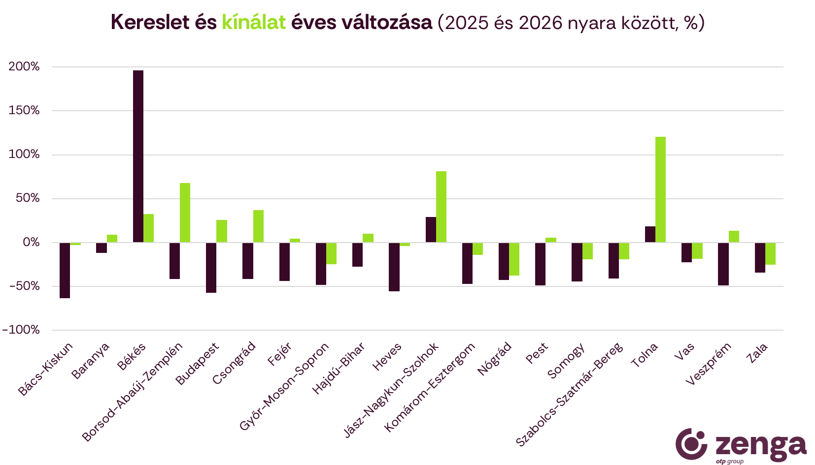 1_kereslet és kínálat változása az újlakáspiacon.png