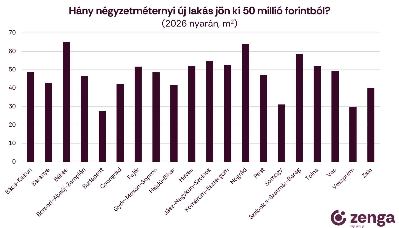 3_hány négyzetméternyi új lakásra elég 50 millió forint.png