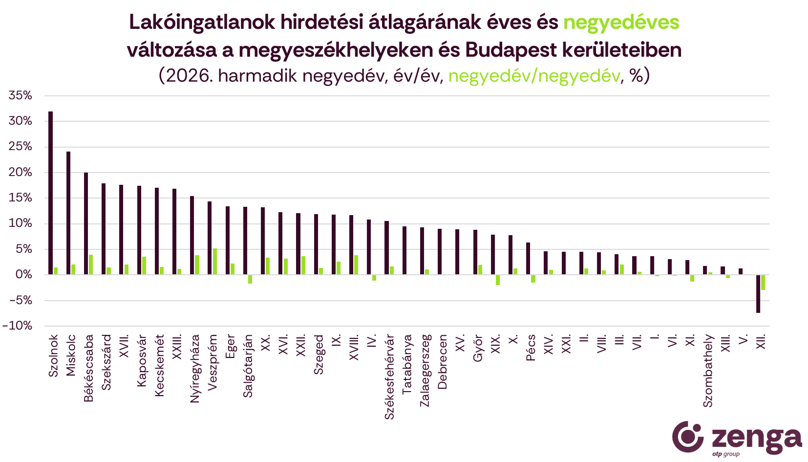 1_árváltozás megyeszékhely, kerület.png