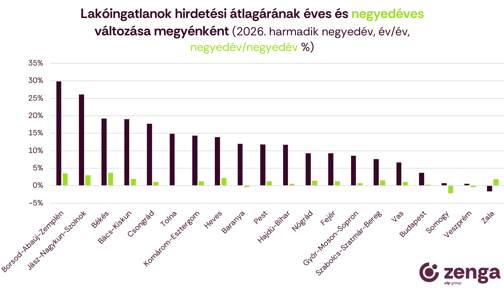 2_árváltozás megye.png