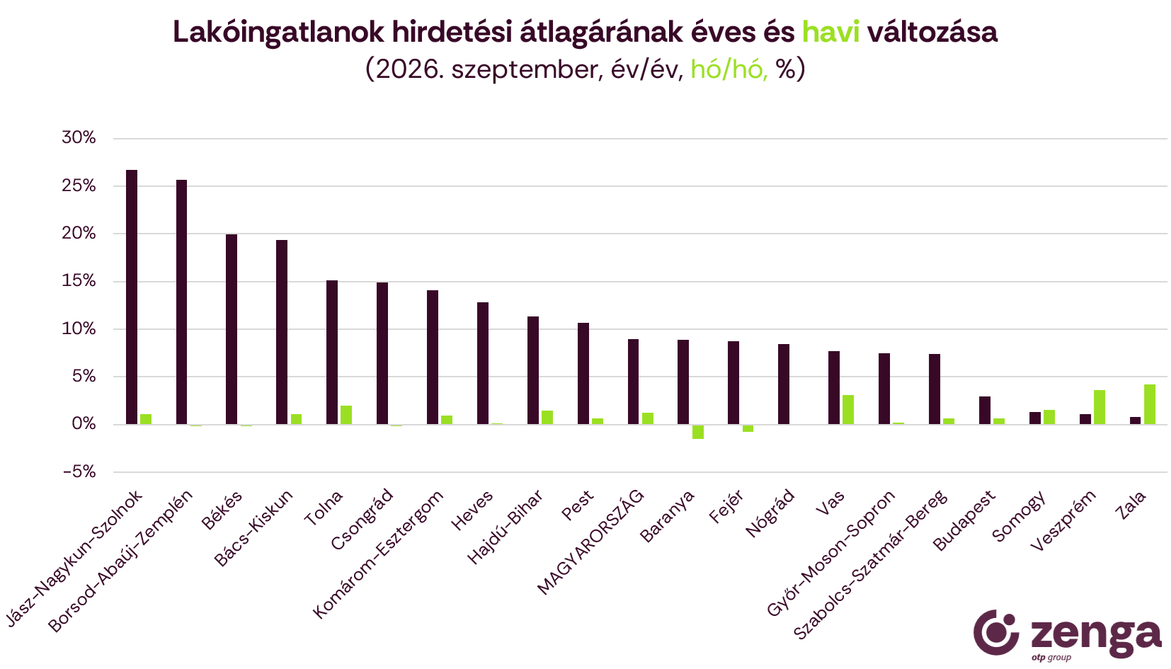 1_árváltozás 2026 szeptember.png