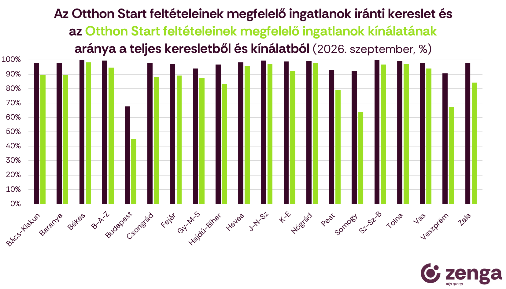 ábra1 osp kereslet és kínálat.png