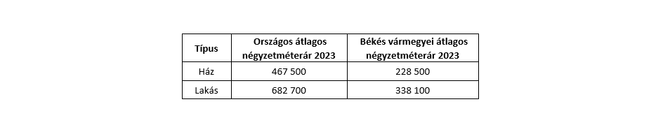 Képernyőkép 2024-02-02 141742.png
