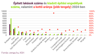 Több mint 300 év alatt újulna meg a teljes magyar lakásállomány