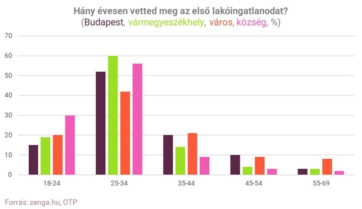 Mit okozhat a lakáspiacon a kormány legújabb bejelentése?