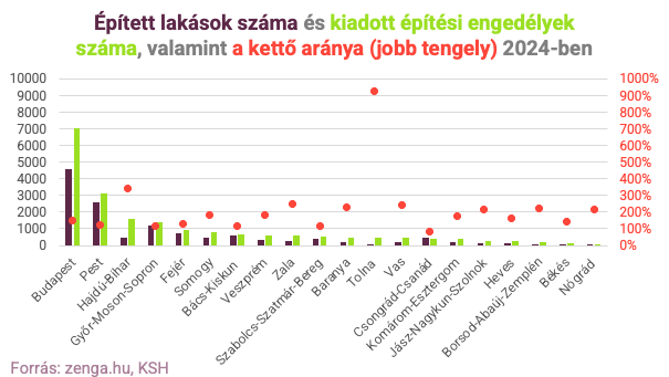 Több mint 300 év alatt újulna meg a teljes magyar lakásállomány