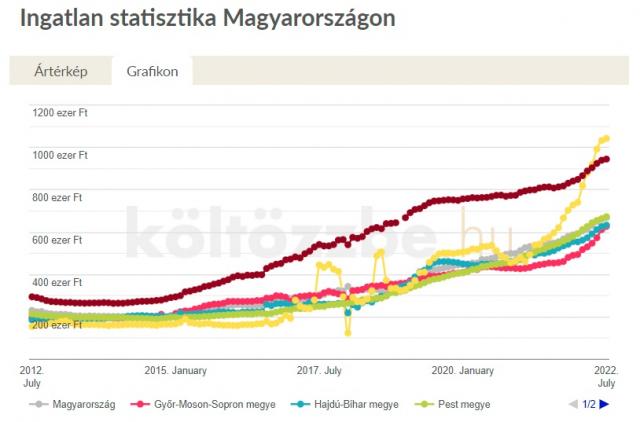Statisztika