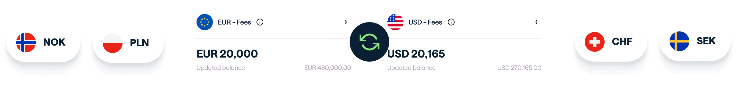 Fx conversion mangopay.png