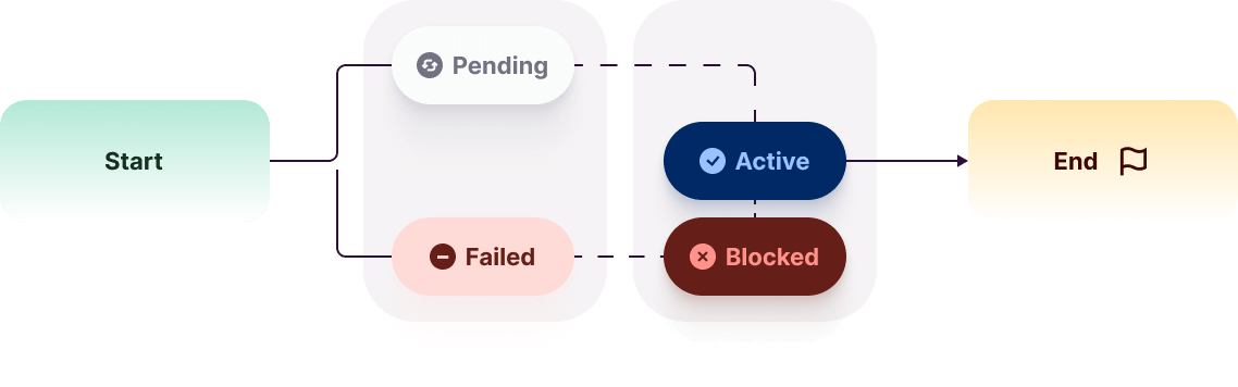 Mangopay workflows.png