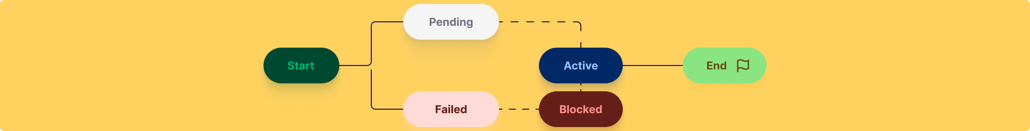 Mangopay programmable flows (1).png