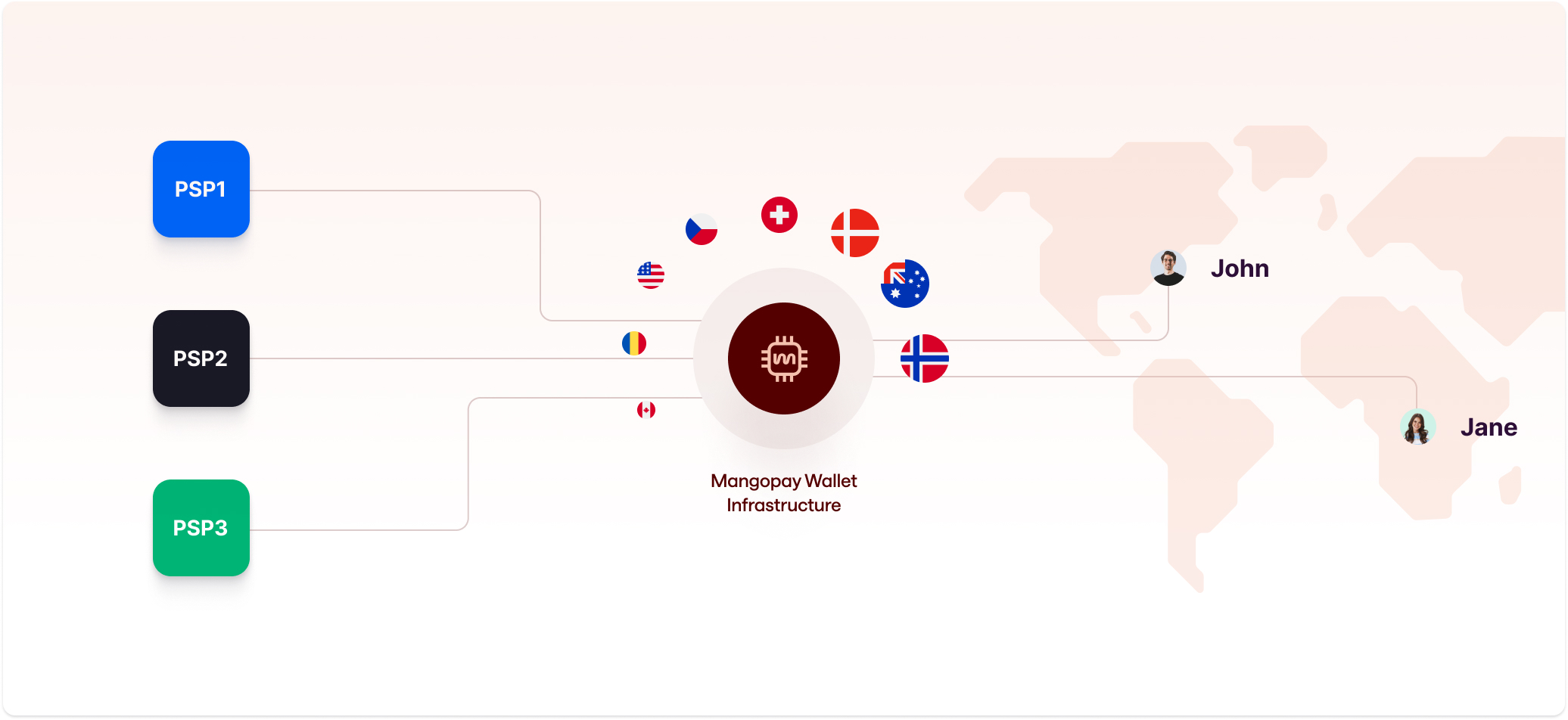 Mangopay treasury management.jpg