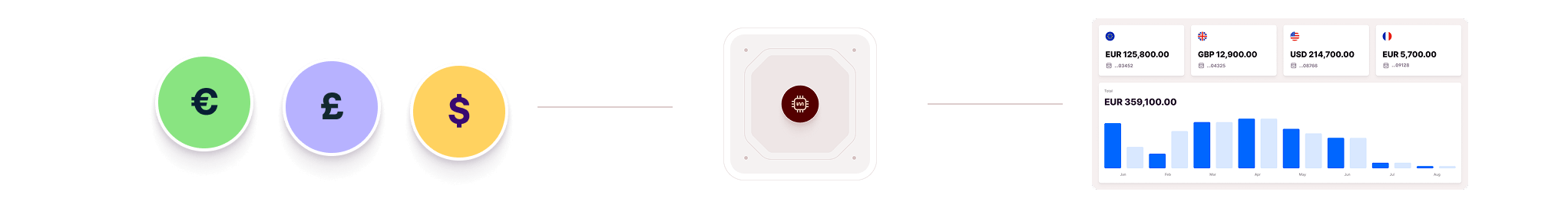Programmable flows mangopay.png
