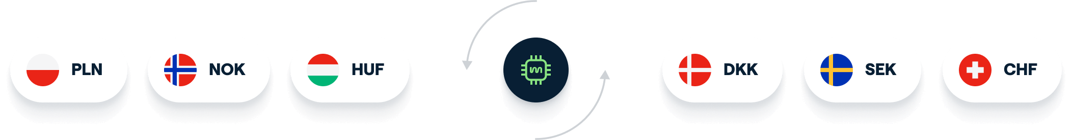 Mangopay fx infra.png
