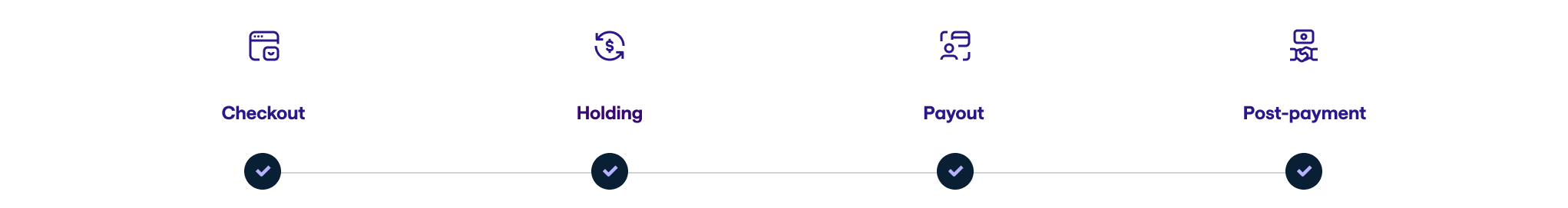 Compliance mangopay.png