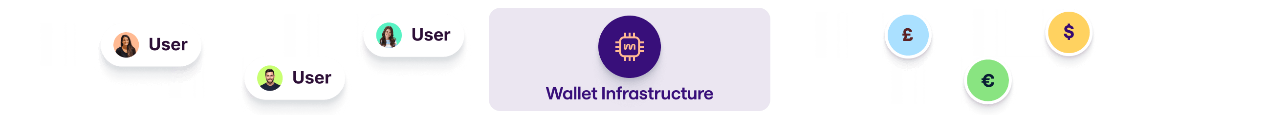 Customized and embed wallets.png