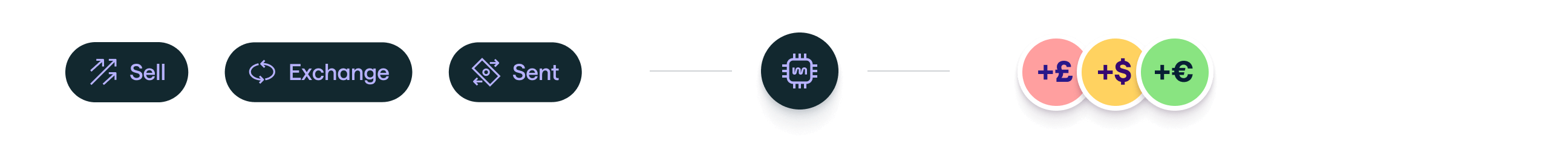 Mangopay payout flow.png