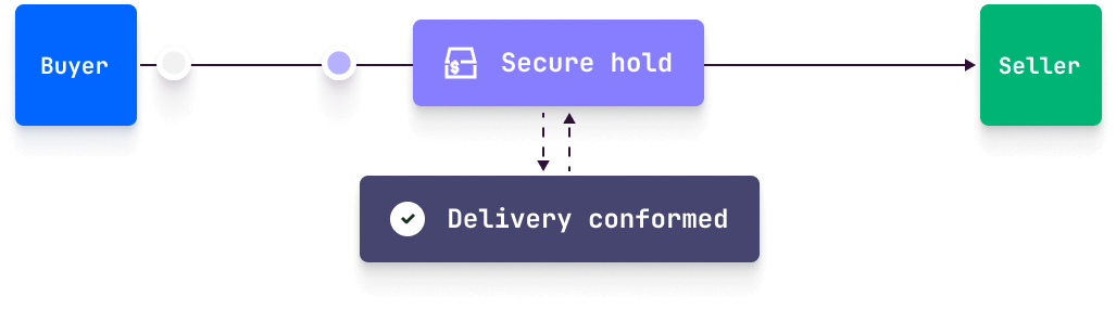 Secure storage (1).png