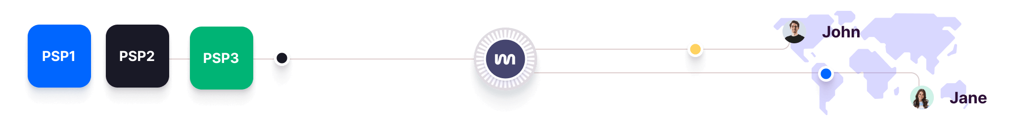 Multi psp orchestration (2).png