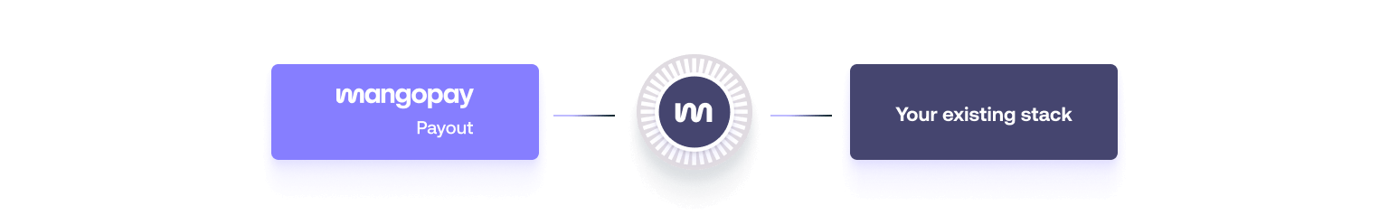 Api first solution.png