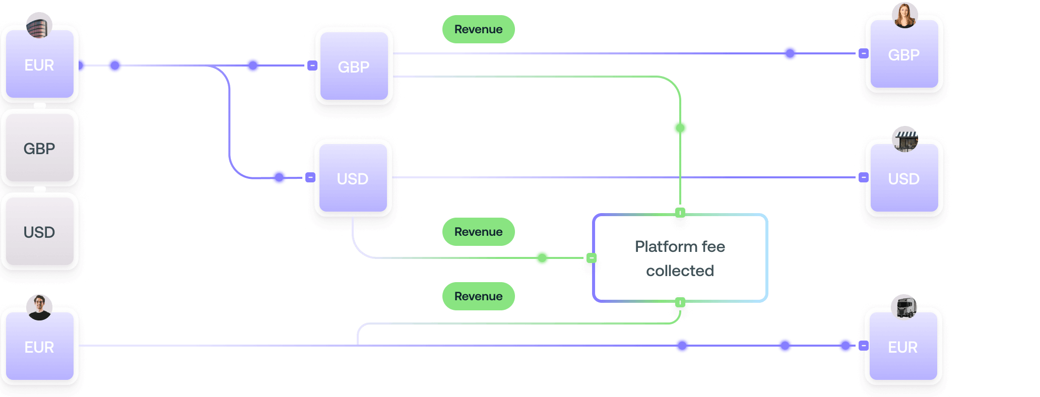 Mangopay hero flow (1).png
