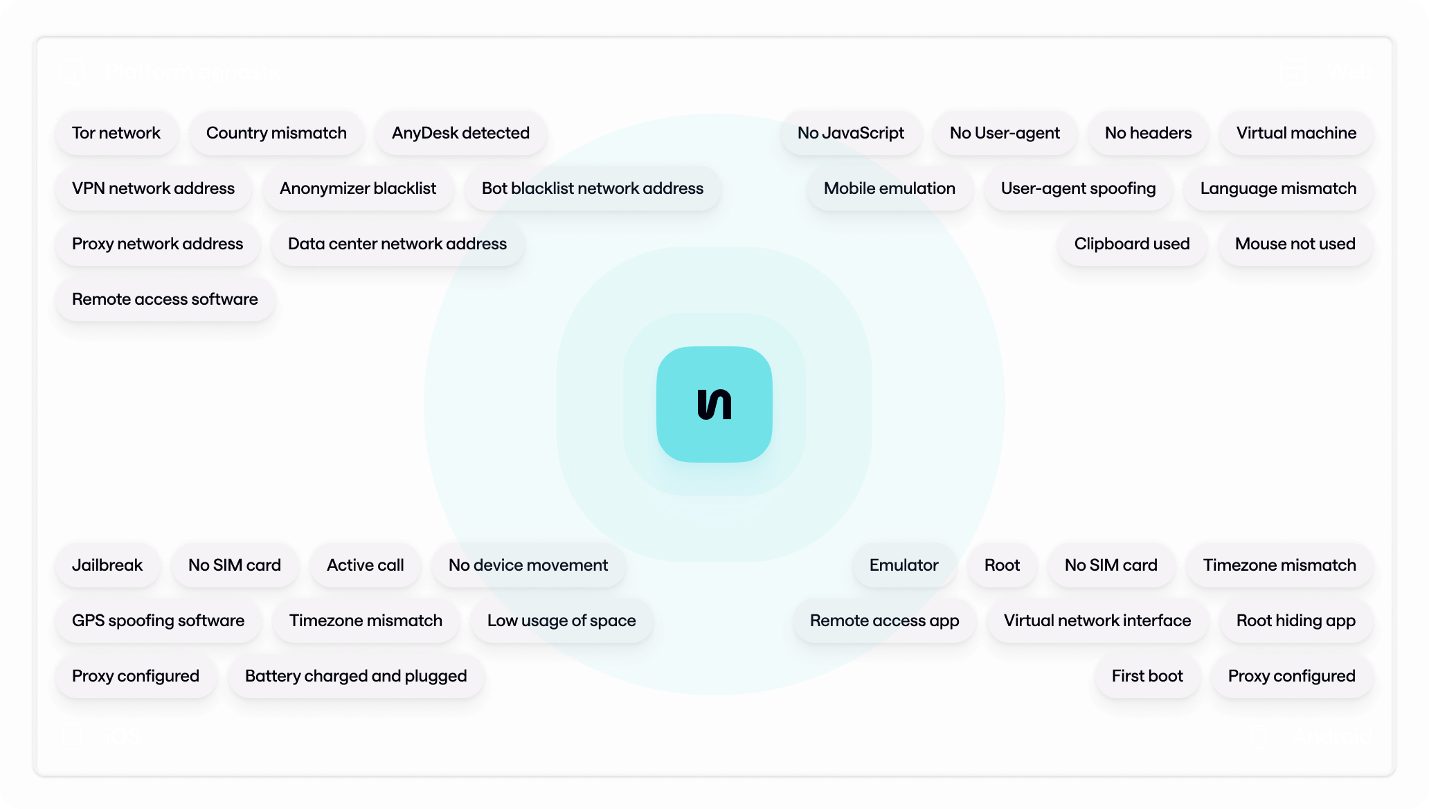 Omni channel risk detection (2).png