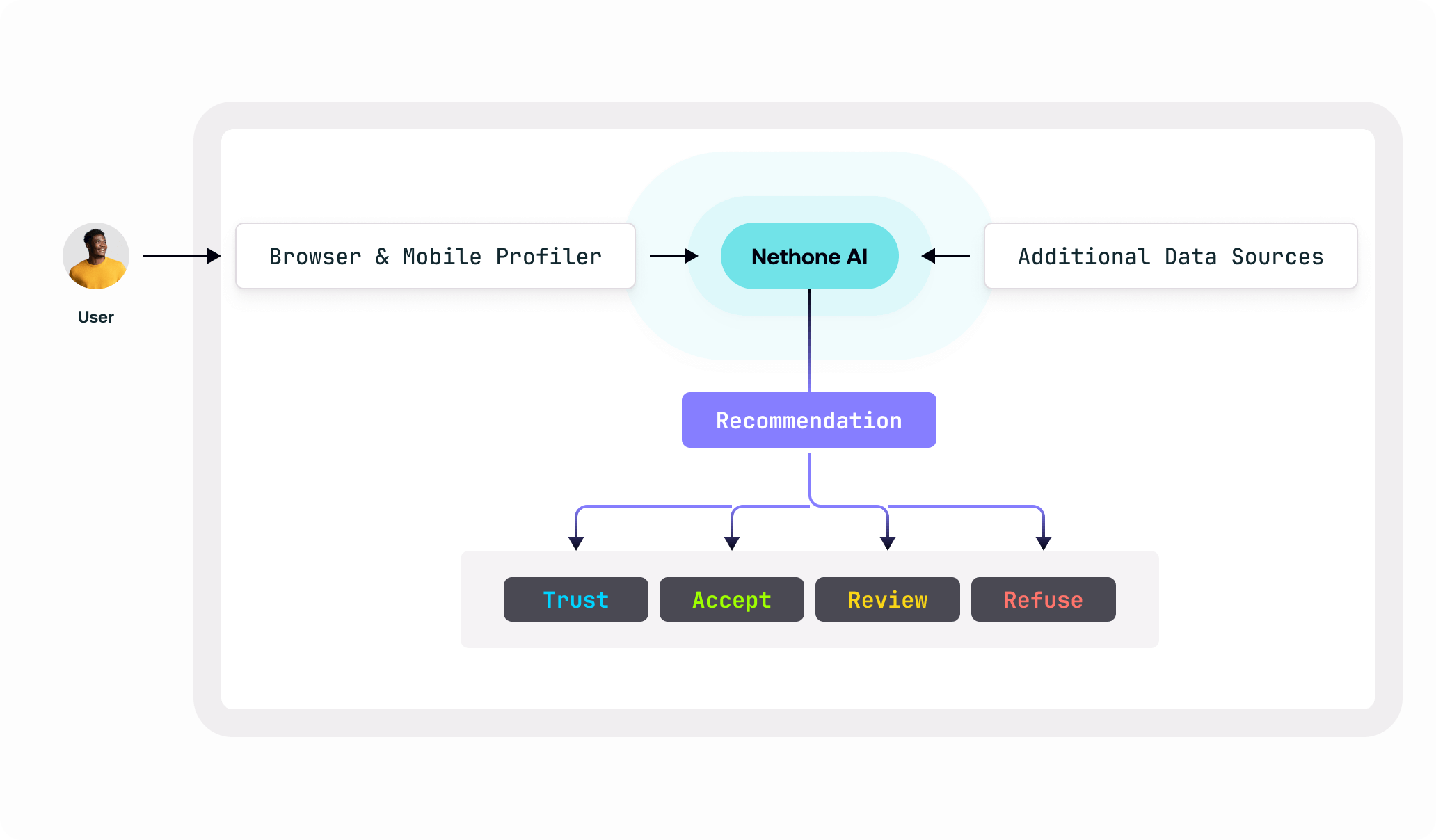 Ai and rules builder (1).png