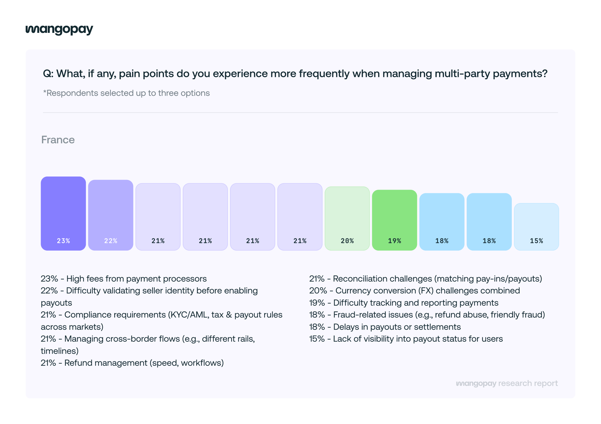 mangopay-report-operational-challenges.png