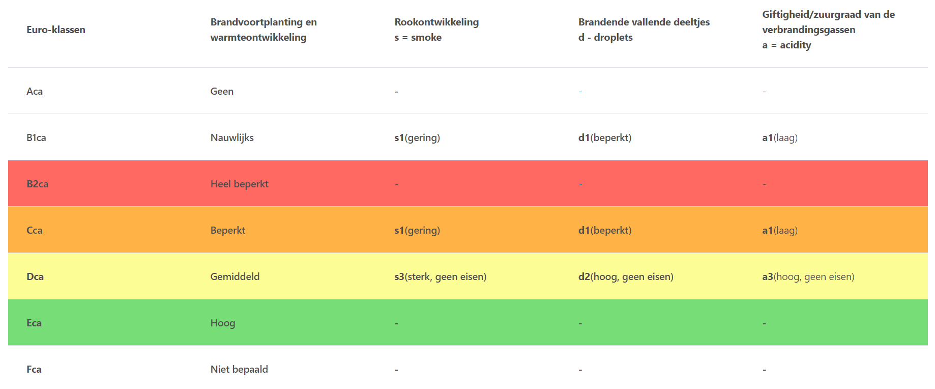 2024-04-10 14_02_22-Routershop - Brandklassen voor kabels.png