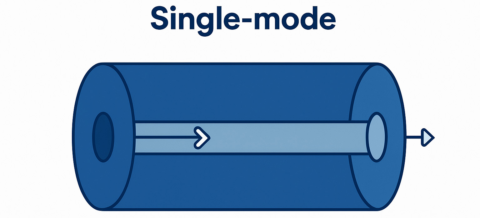 Image-single-mode-glasvezel.jpg