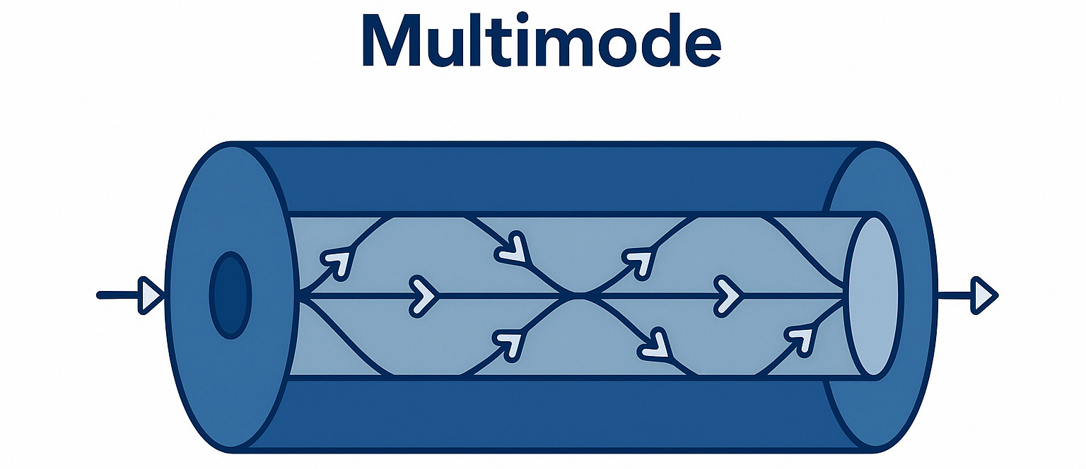 Image-multi-mode-glasvezel.jpg