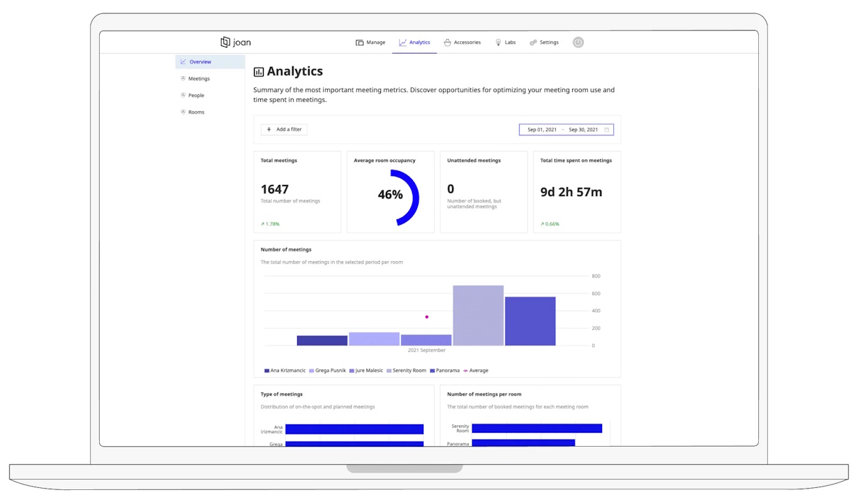 Joan-Workplace-Analytics-inzichten.jpg