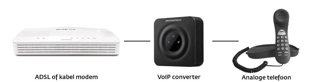 VoIP-converter-analoge-telefoon-aansluiten-schema.jpg