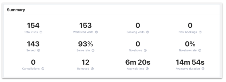 What’s new on the Waitwhile platform in January