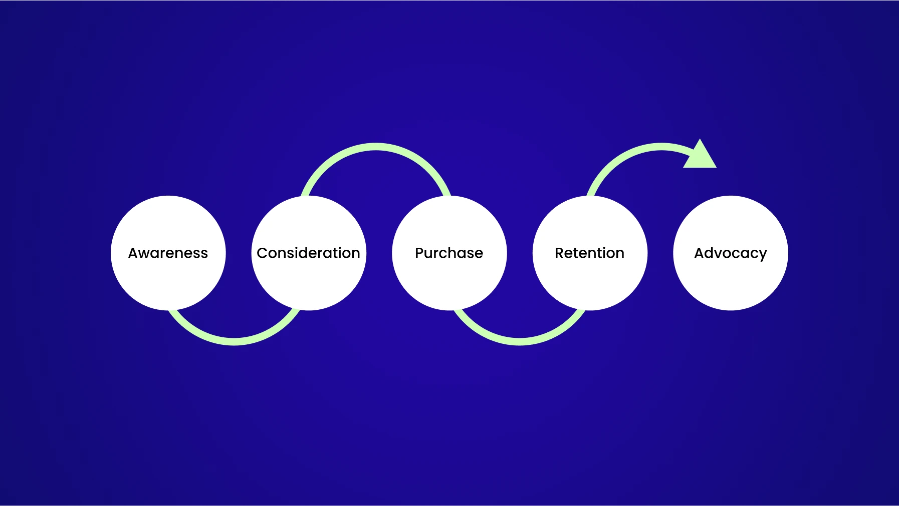 Customer Journey Management for the Modern Consumer | Waitwhile