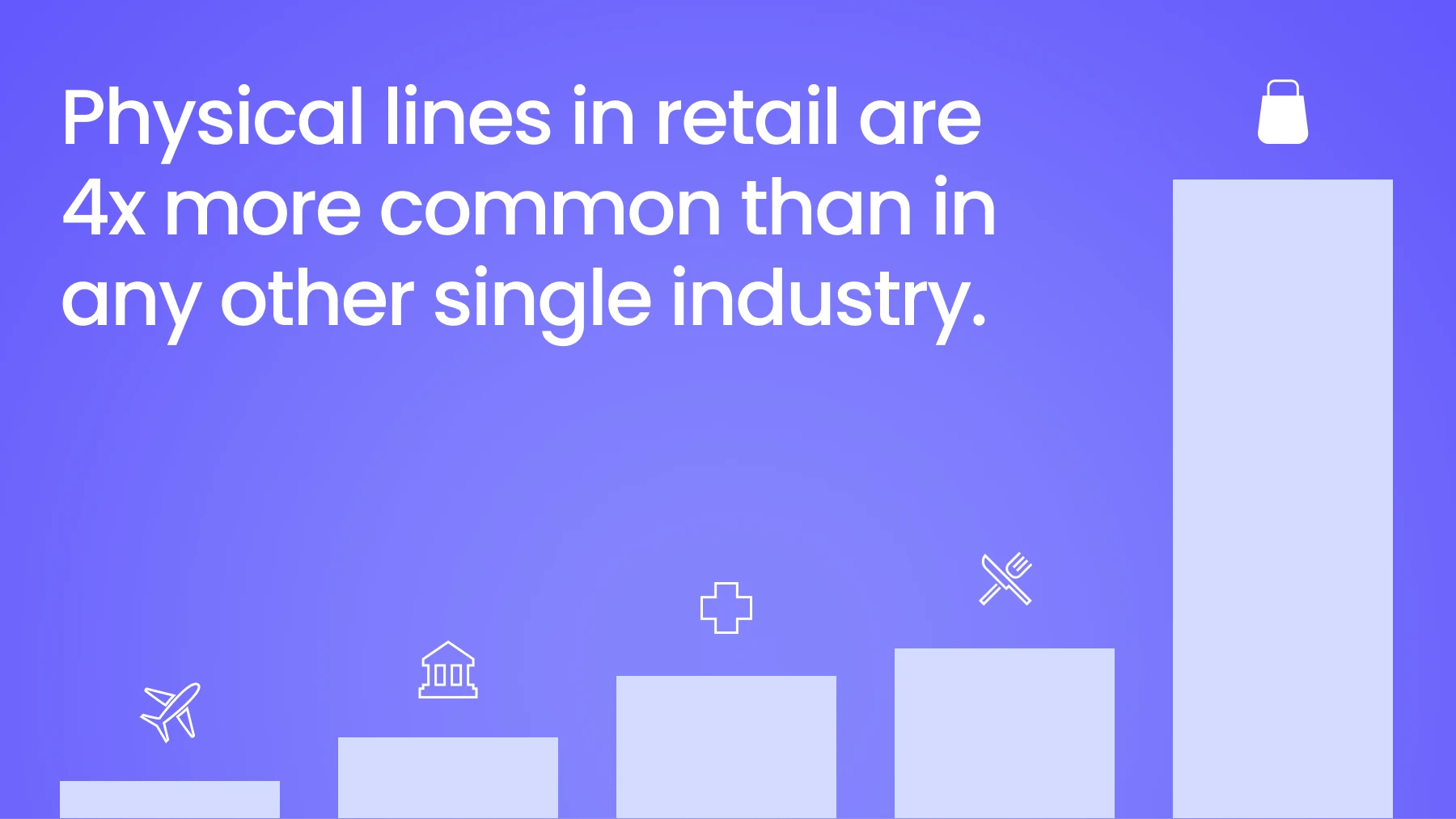 The State of Waiting in Line 2025: Why retail is the epicenter of a global waiting crisis
