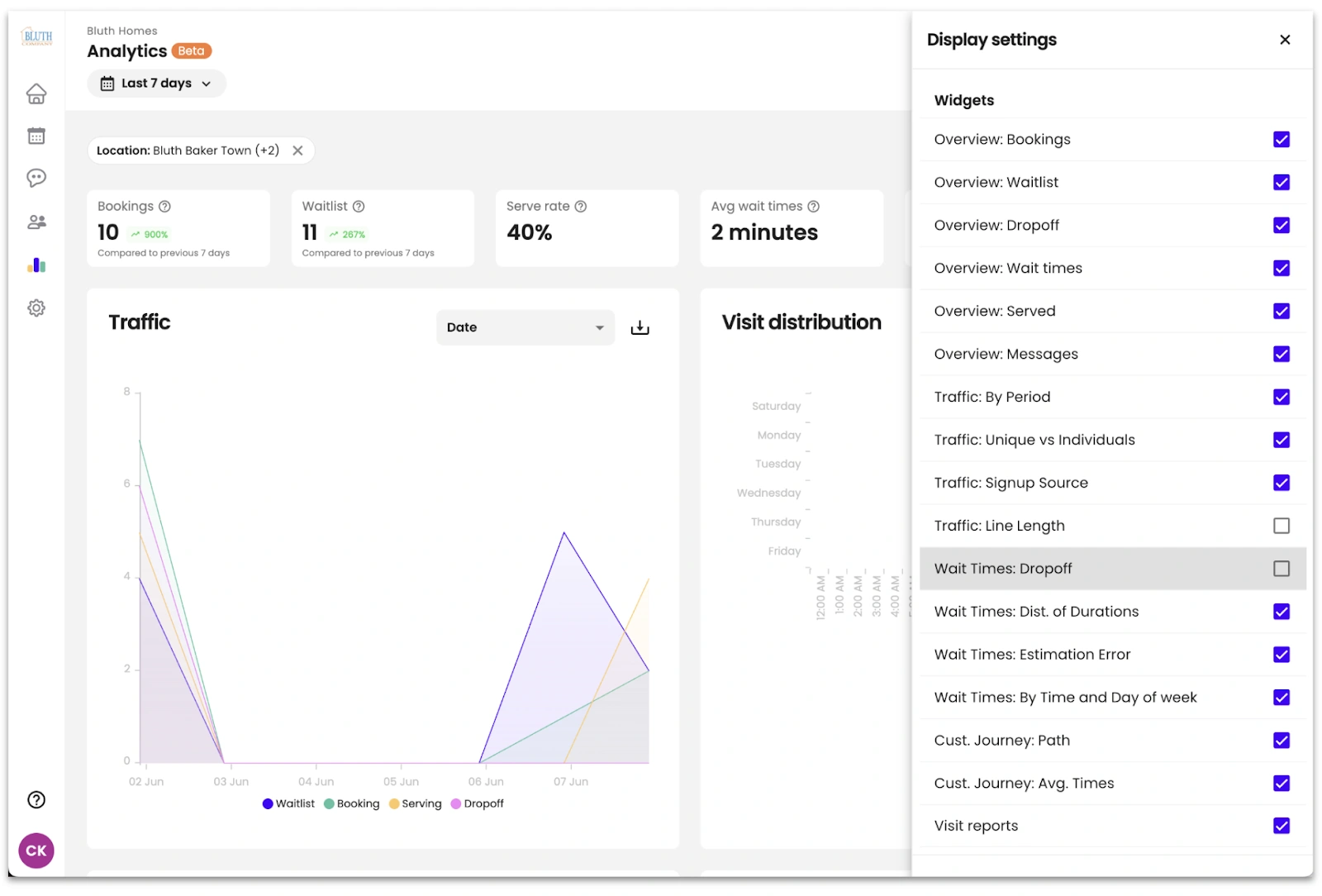 Analytics dashboard displaying booking, waitlist, and traffic data for Bluth Baker Town location