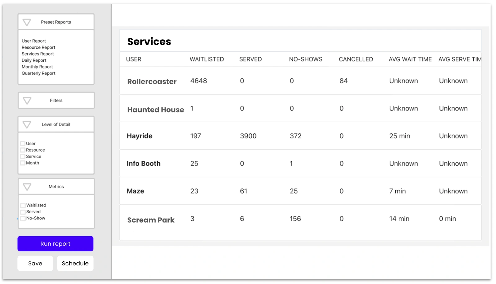 Service report interface displaying various metrics for attractions like Rollercoaster and Haunted House