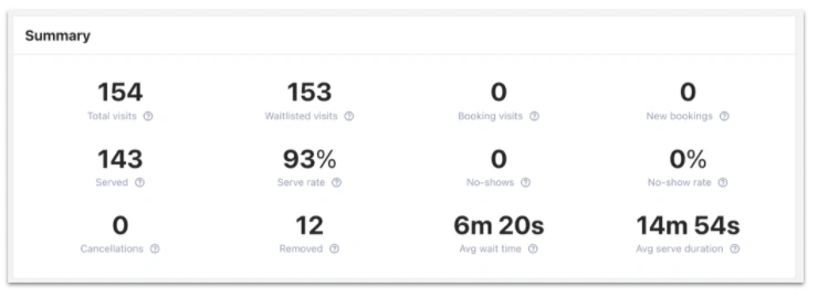 What’s new on the Waitwhile platform in January