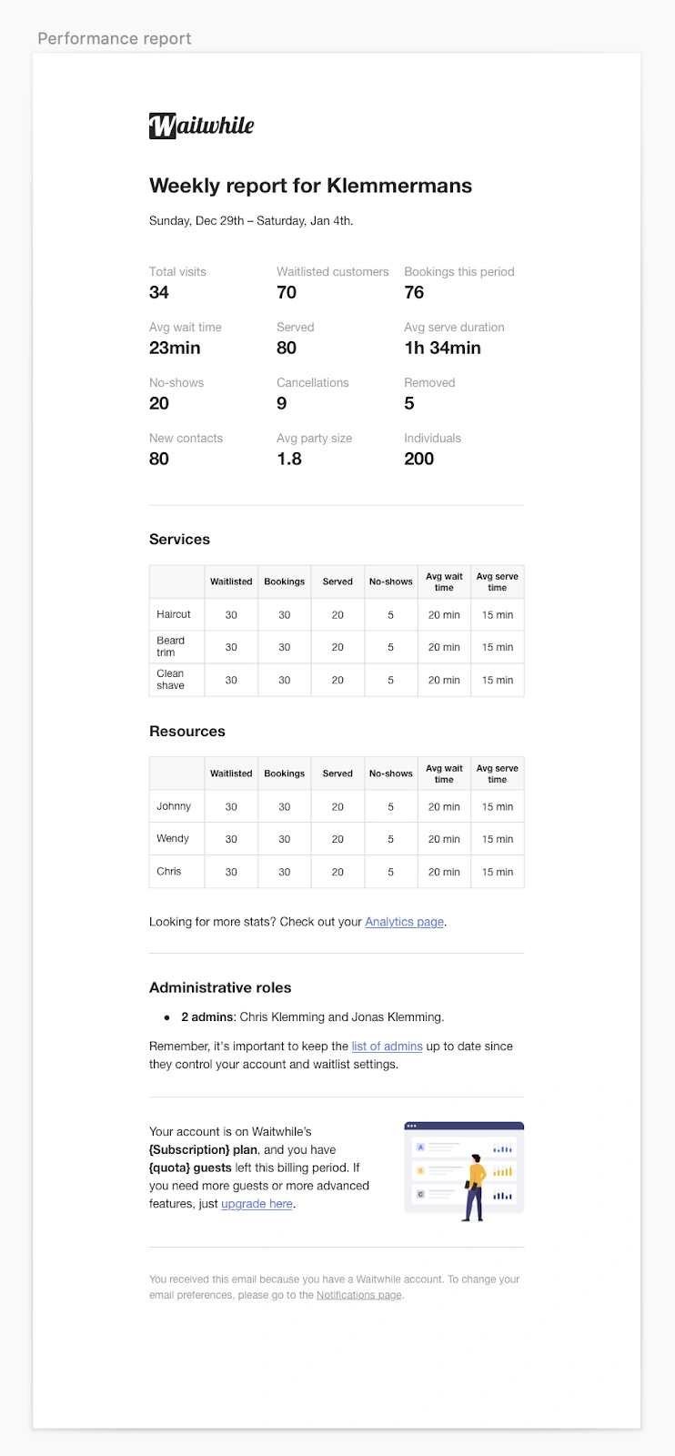 Waitwhile waitlist app screenshot of weekly performance report email 