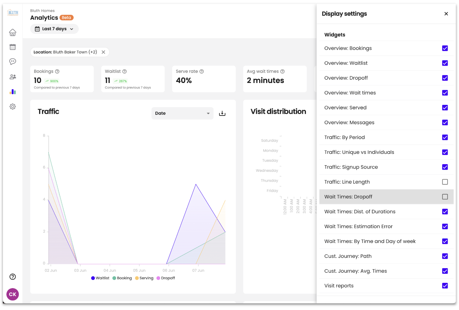 Analytics dashboard displaying booking, waitlist, and traffic data for Bluth Baker Town location