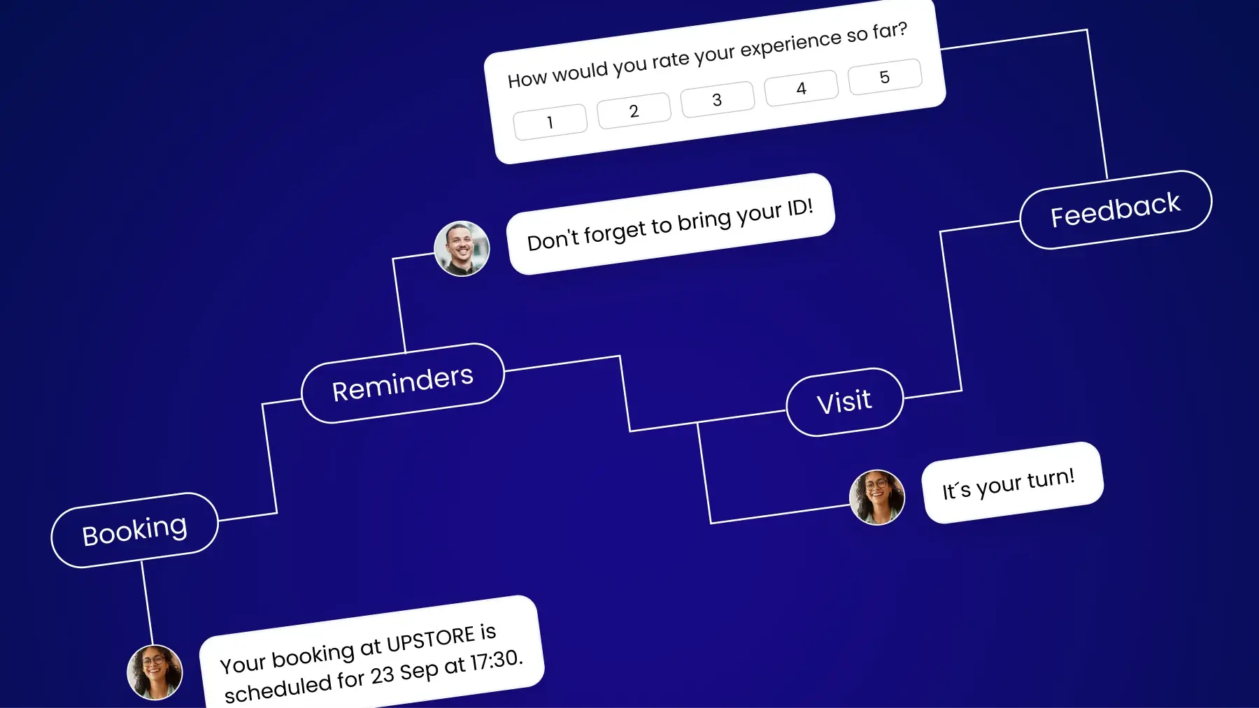 improve customer experience