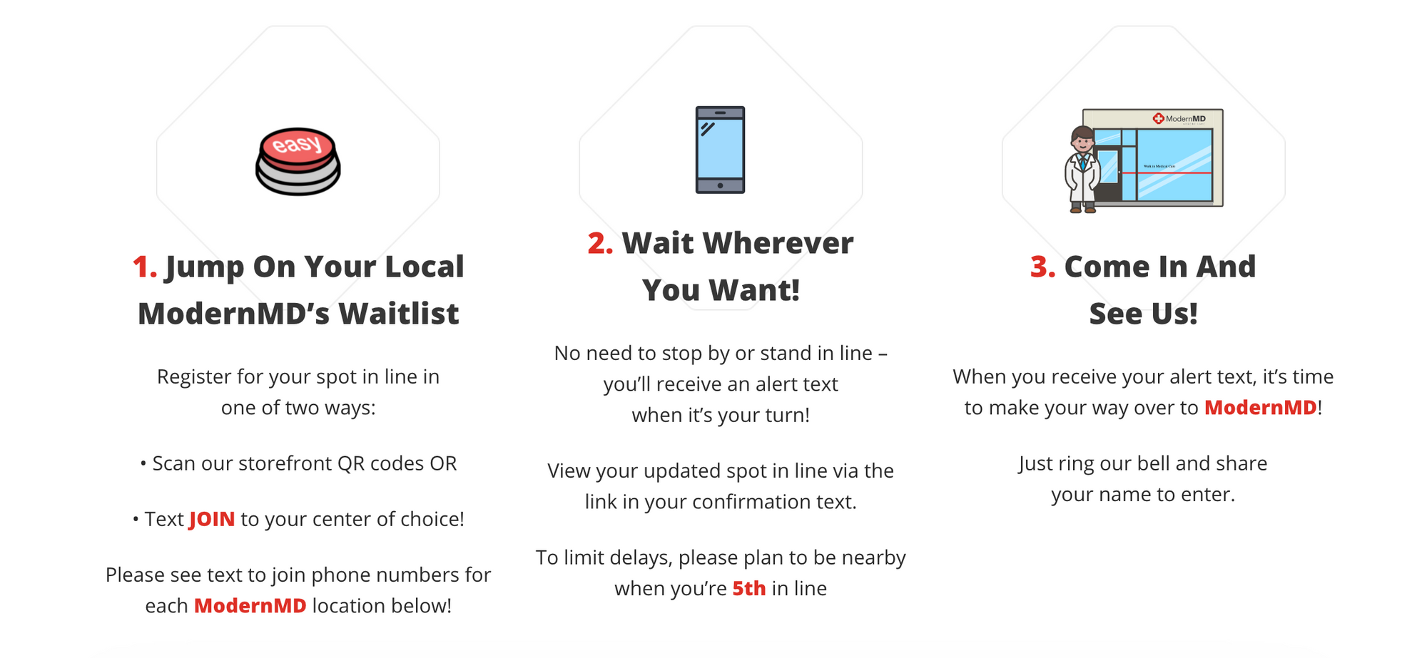 ModernMD waitlist instructions with QR code and mobile text options for registration