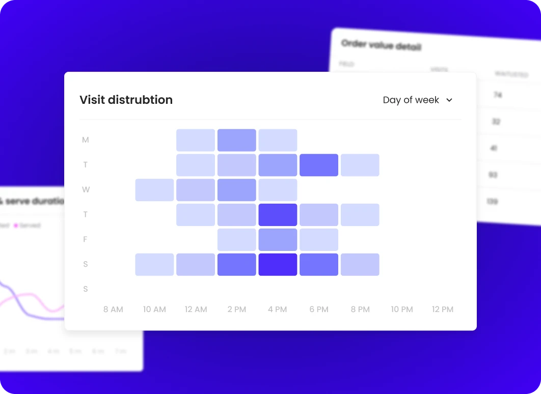 Data-driven resource planning