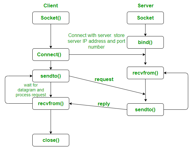 UDP.png