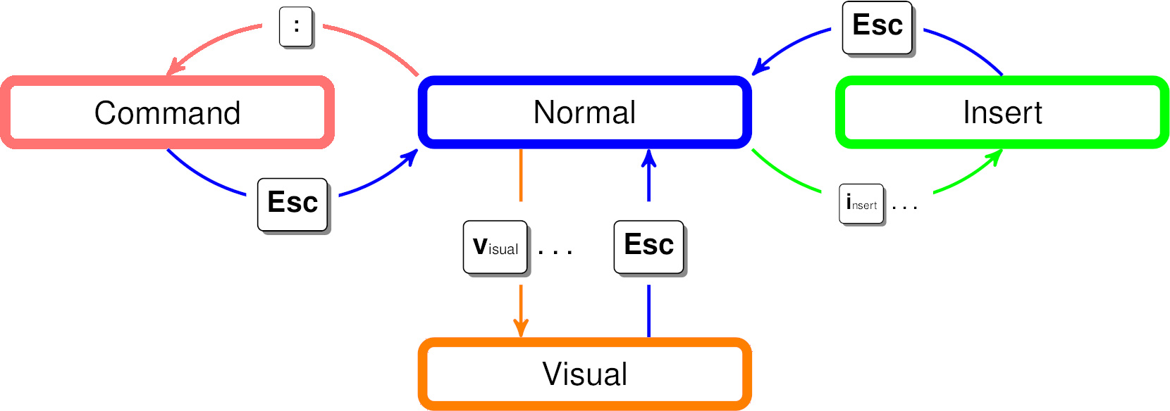 vim_workflow.png