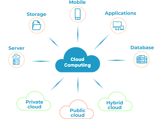 cloud_structure.png
