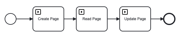 New Actions for Pages in Business Processes