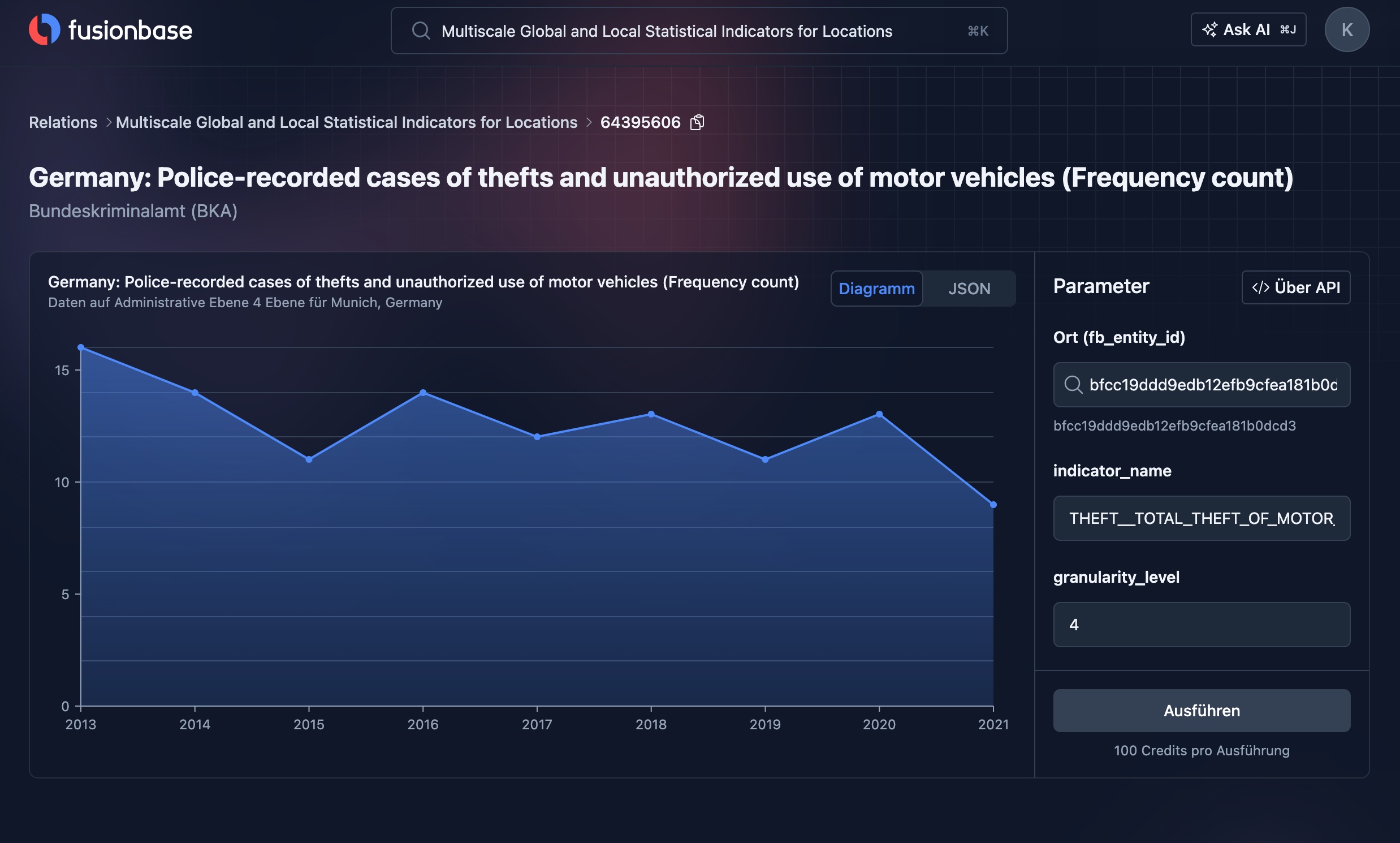 Fusionbase-Data-Hub-Regional-Statistics-Car-Theft