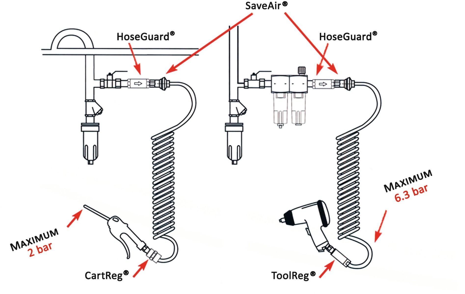 protect-air-schema-blog.jpg