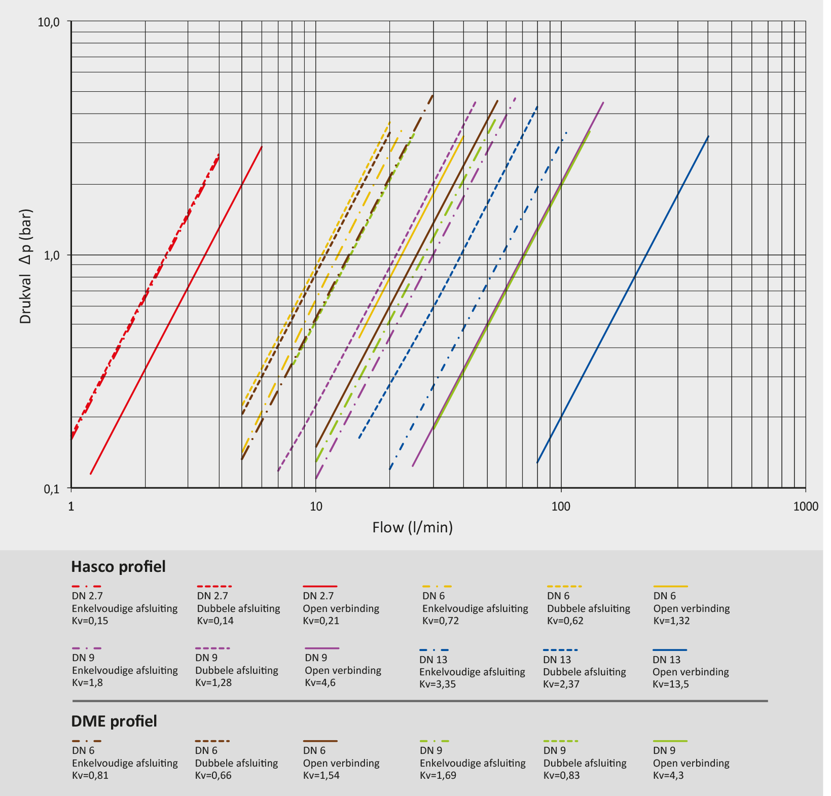 Flowchart_hasco-DME-ALL.png